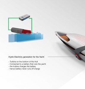 design-tesla-yacht-jacht-superyacht-hajozashu