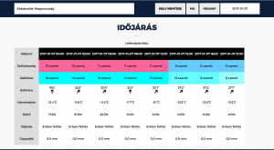 idojaras-szeladatok-jegvitorlazas-tisza-to-abadszalok-dn-osztaly-magyar-bajnoksag-hajozashu