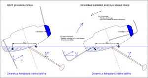 dinamikus-stabilitas-infografika-flaar-dery-attila-mezey-zoltan-fa-imoca-hajozashu