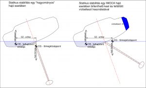 statikus-stabilitas-infografika-flaar-dery-attila-mezey-zoltan-fa-imoca-hajozashu