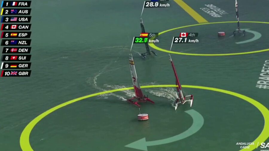 SailGP 2023 Cádiz – Önsorsrontó hétköznapi aljasságaink versenypályára vetítve?