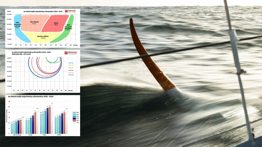 Az IMOCA 60-as hajók elképesztő fejlődése az elmúlt két évtizedben – 1. rész
